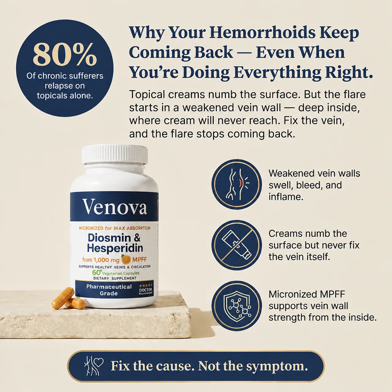Diosmin & Hesperidin Capsules | Natural Hemorrhoid Support